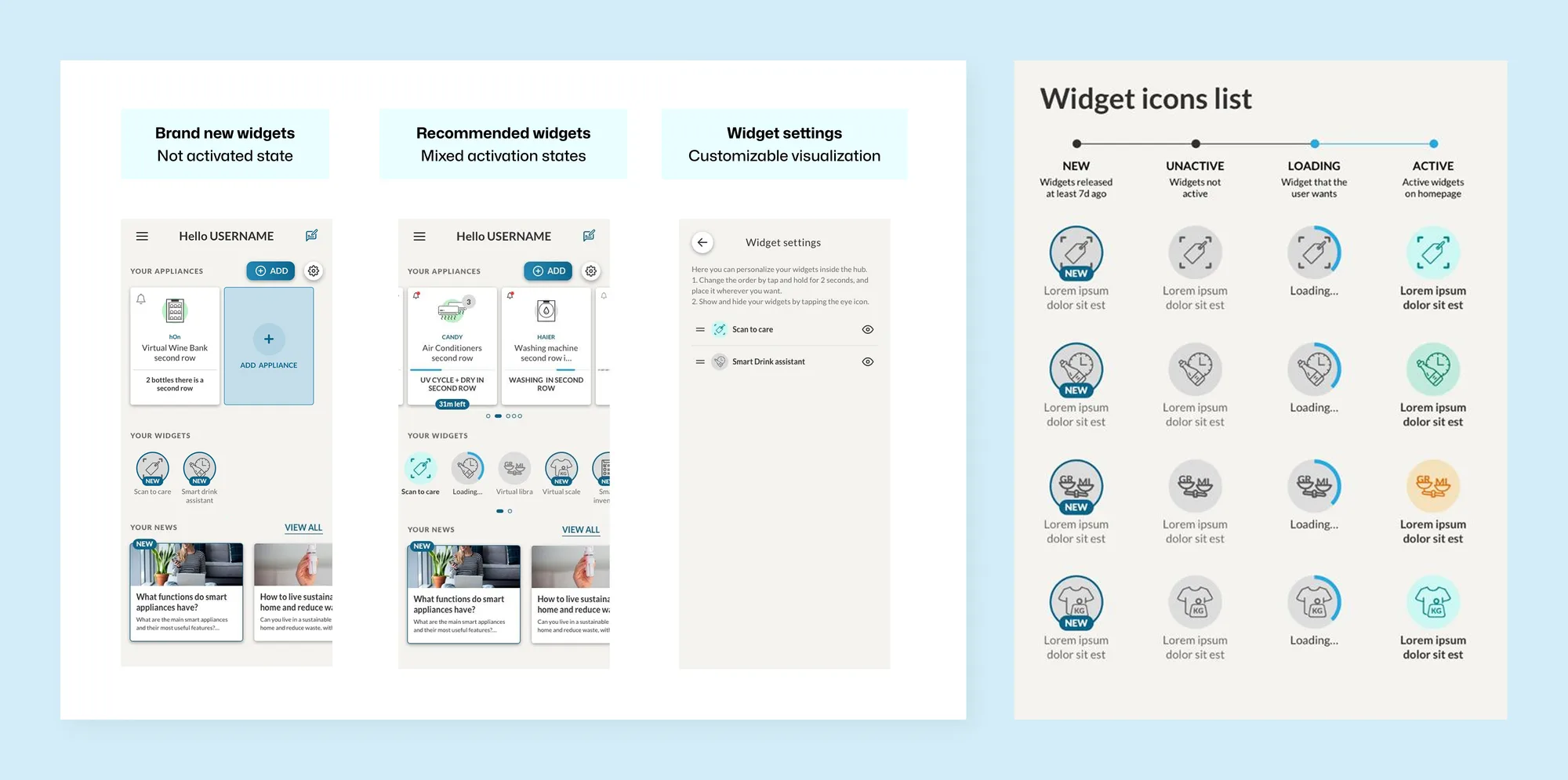 Quattro artefatti del lavoro sui widget: i widget nuovi nello stato non attivato, i widget consigliati in stati misti, la schermata delle impostazioni per riordinarli e nasconderli, e il sistema di icone disegnato in tutti e quattro gli stati.